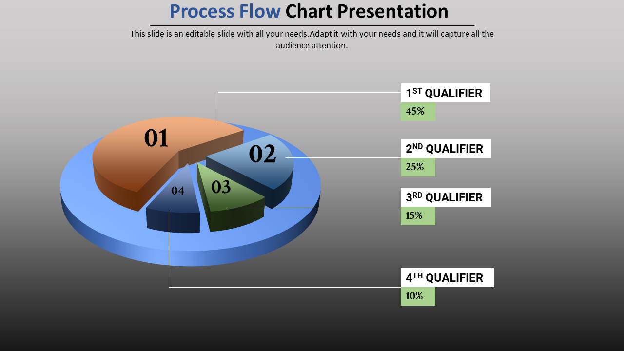 Impressive Process Flow Chart Template Presentation